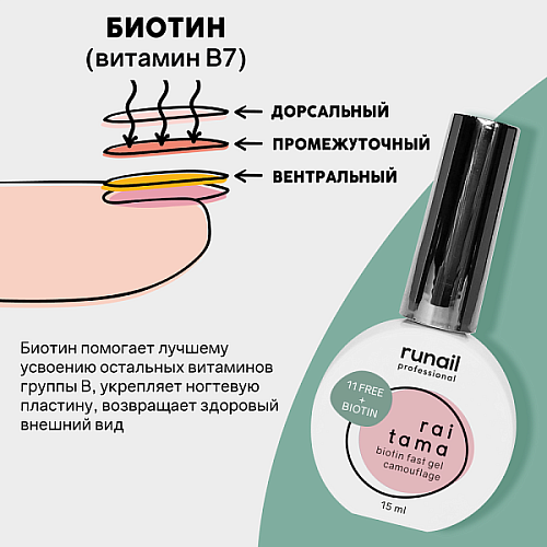 Гипоаллергенный камуфлирующий скоростной гель Raitama, 15 мл №8268	